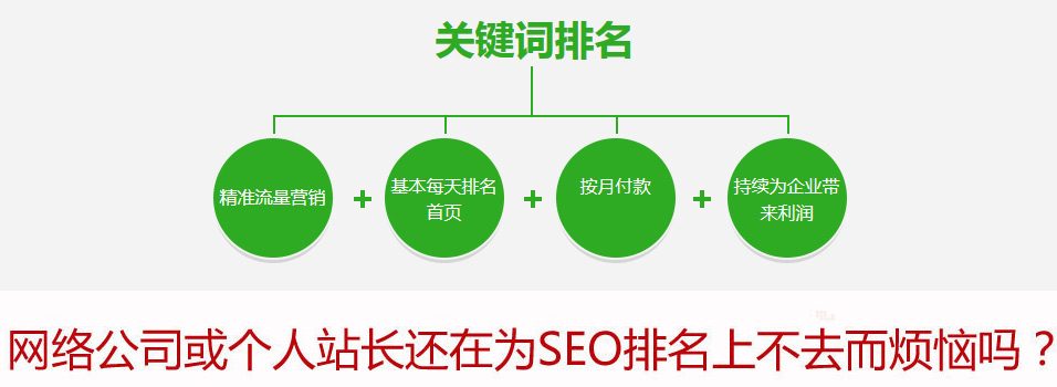 呼和浩特seo優(yōu)化